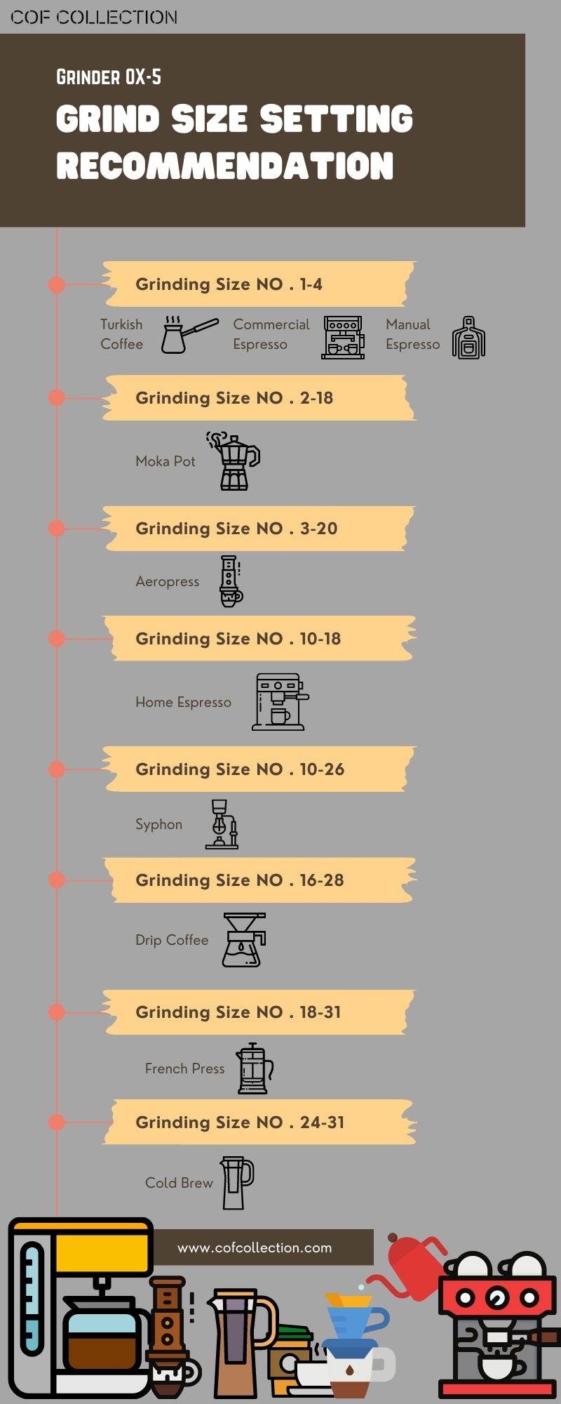 Grind size guide Oggi OX-5