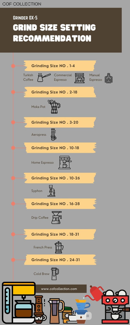 Grind size guide Oggi OX-5