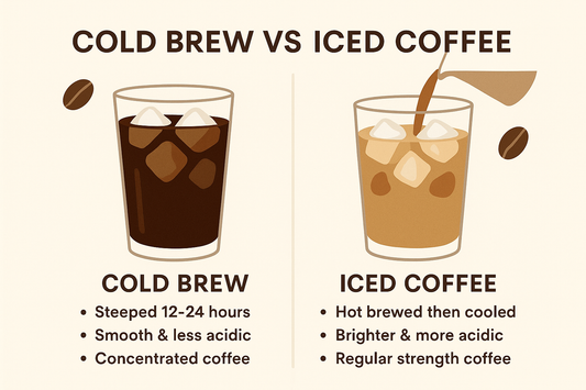 Cold Brew vs Iced Coffee: ต่างกันอย่างไร?
